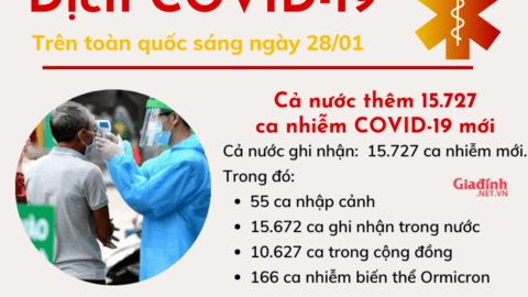 Sáng 28/01: Cả nước ghi nhận 15.727 ca nhiễm mới ngày cận Tết Nguyên đán