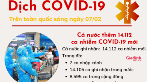 Sáng 07/02: Tình hình dịch COVID-19 trên toàn quốc sau kì nghỉ Tết Nguyên Đán Nhâm Dần