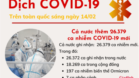 Sáng 14/02: Hà Nội, Hải Dương và Nam Định đứng đầu toàn quốc về số ca mắc mới