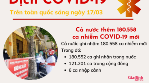 Số ca COVID-19 mới tăng vọt lên 180.558 ca trong vòng 24h