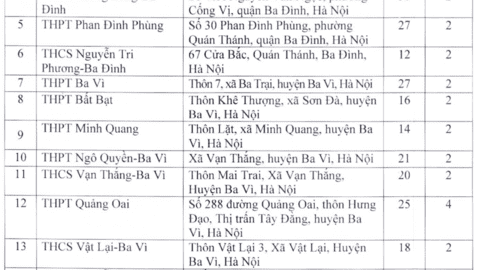 Hà Nội tổ chức 203 điểm thi tuyển sinh vào lớp 10 THPT