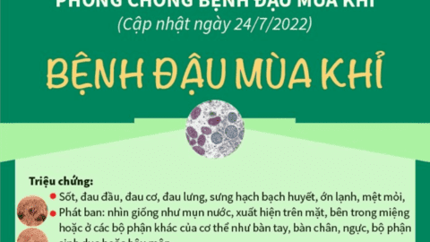 Khuyến cáo phòng, chống bệnh đậu mùa khỉ