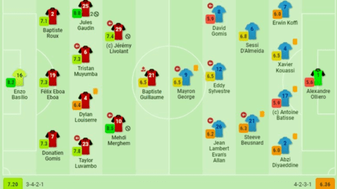Quang Hải được chấm điểm cao nhất Pau FC trong ngày ra mắt Ligue 2