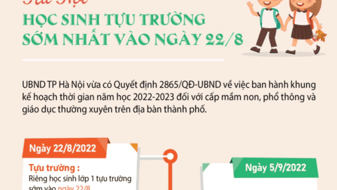 Học sinh Hà Nội tựu trường từ ngày 22/8
