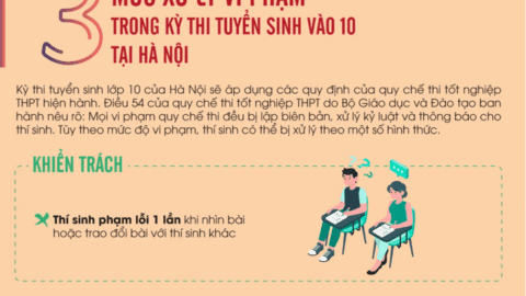 3 mức xử lý vi phạm trong kỳ thi tuyển sinh vào 10 tại Hà Nội