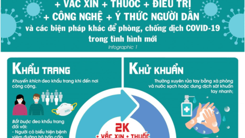 Thông điệp 2K+ phòng chống dịch COVID-19 hiện nay