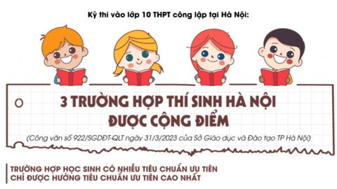 3 trường hợp thí sinh Hà Nội được cộng điểm