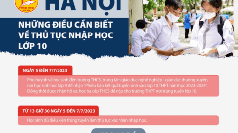 Hà Nội: Những điều cần biết về thủ tục nhập học lớp 10