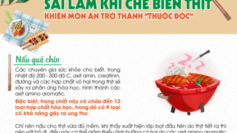 Sai lầm khi chế biến thịt khiến món ăn trở thành "thuốc độc"