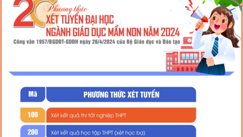 20 phương thức xét tuyển ngành Giáo dục mầm non năm 2024