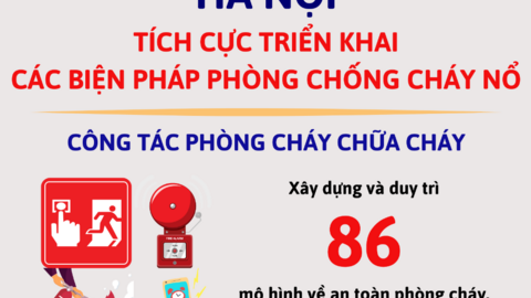 Hà Nội tích cực triển khai các biện pháp phòng chống cháy nổ