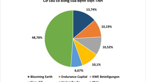 Mekong Capital, Endurance, KWE, Sicav muốn đưa người vào HĐQT Bệnh viện TNH