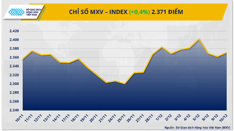 <a href="/kinh-doanh" title="Kinh doanh" rel="dofollow">Kinh doanh</a>