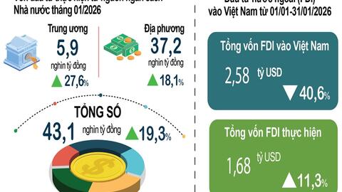 <a href="/kinh-doanh" title="Kinh doanh" rel="dofollow">Kinh doanh</a>