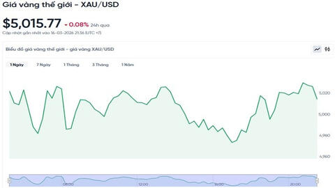 <a href="/kinh-doanh" title="Kinh doanh" rel="dofollow">Kinh doanh</a>