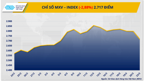 <a href="/kinh-doanh" title="Kinh doanh" rel="dofollow">Kinh doanh</a>