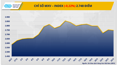 <a href="/kinh-doanh" title="Kinh doanh" rel="dofollow">Kinh doanh</a>