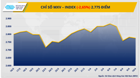 <a href="/kinh-doanh" title="Kinh doanh" rel="dofollow">Kinh doanh</a>