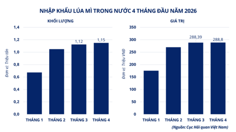<a href="/kinh-doanh" title="Kinh doanh" rel="dofollow">Kinh doanh</a>