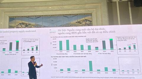 Hà Nội: Chung cư phân khúc giá trên 120 triệu đồng/m2 có lượng mở bán kỷ lục