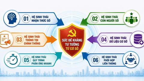 Mỗi chi bộ là một “pháo đài số” bảo vệ nền tảng tư tưởng của Đảng