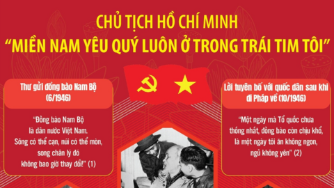 Chủ tịch Hồ Chí Minh: 'Miền Nam yêu quý luôn ở trong trái tim tôi'