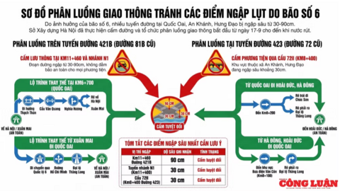 Hà Nội cấm xe qua nhiều đoạn đường ngập sâu tới 90 cm do bão số 6