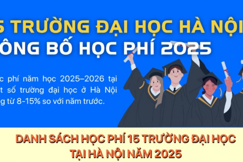 15 trường đại học ở Hà Nội công bố học phí 2025
