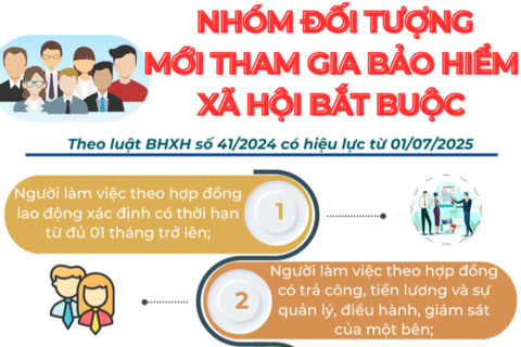 Chi tiết các nhóm đối tượng phải tham gia bảo hiểm xã hội bắt buộc từ 1/7
