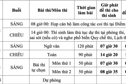 Kỳ thi tốt nghiệp THPT 2025: Các mốc thời gian thí sinh cần lưu ý