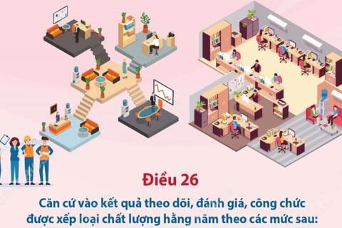 Công chức không hoàn thành nhiệm vụ có thể bị giáng chức hoặc cho thôi việc