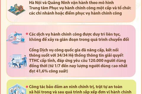 Kết quả nổi bật sau 1 tháng vận hành chính quyền địa phương 2 cấp