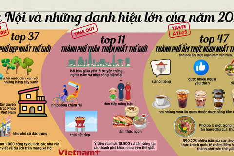 Thành phố Hà Nội và những danh hiệu lớn của năm 2025