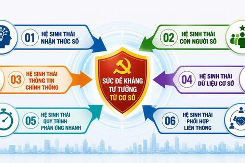 Mỗi chi bộ là một “pháo đài số” bảo vệ nền tảng tư tưởng của Đảng