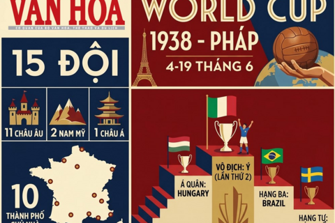 Lịch sử World Cup 1938: Kỳ hội cuối cùng trước cơn bão