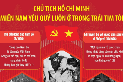 Chủ tịch Hồ Chí Minh: 'Miền Nam yêu quý luôn ở trong trái tim tôi'
