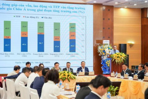 ‘Tín dụng gần tới hạn, thị trường vốn phải lớn nhanh hơn’