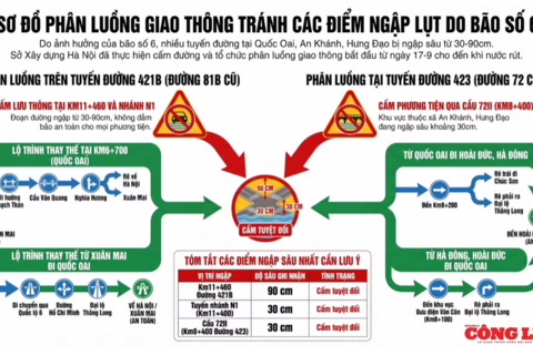 Hà Nội cấm xe qua nhiều đoạn đường ngập sâu tới 90 cm do bão số 6