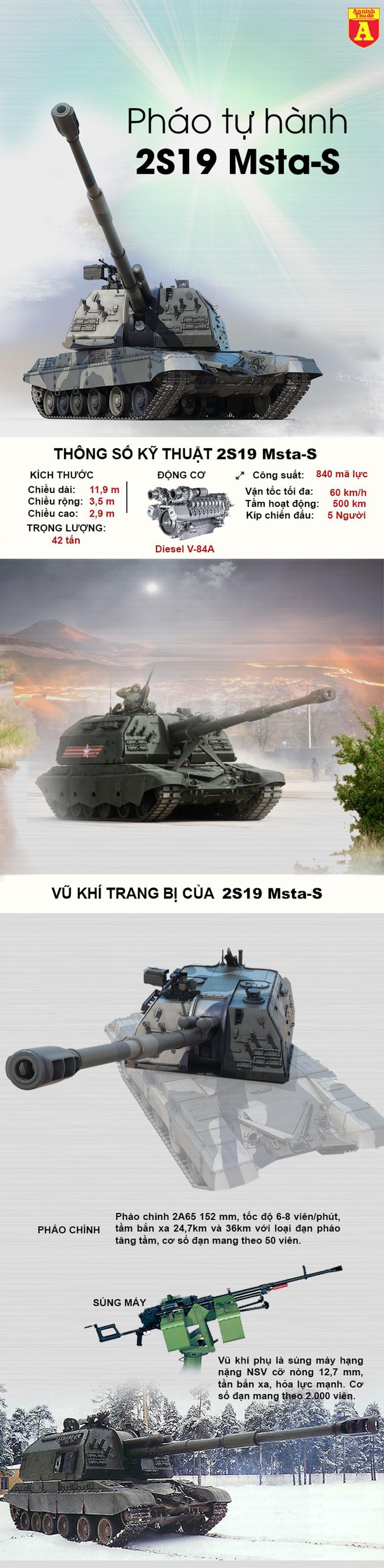 Tim Hiểu Về Phao Tự Hanh 2s19 Msta S