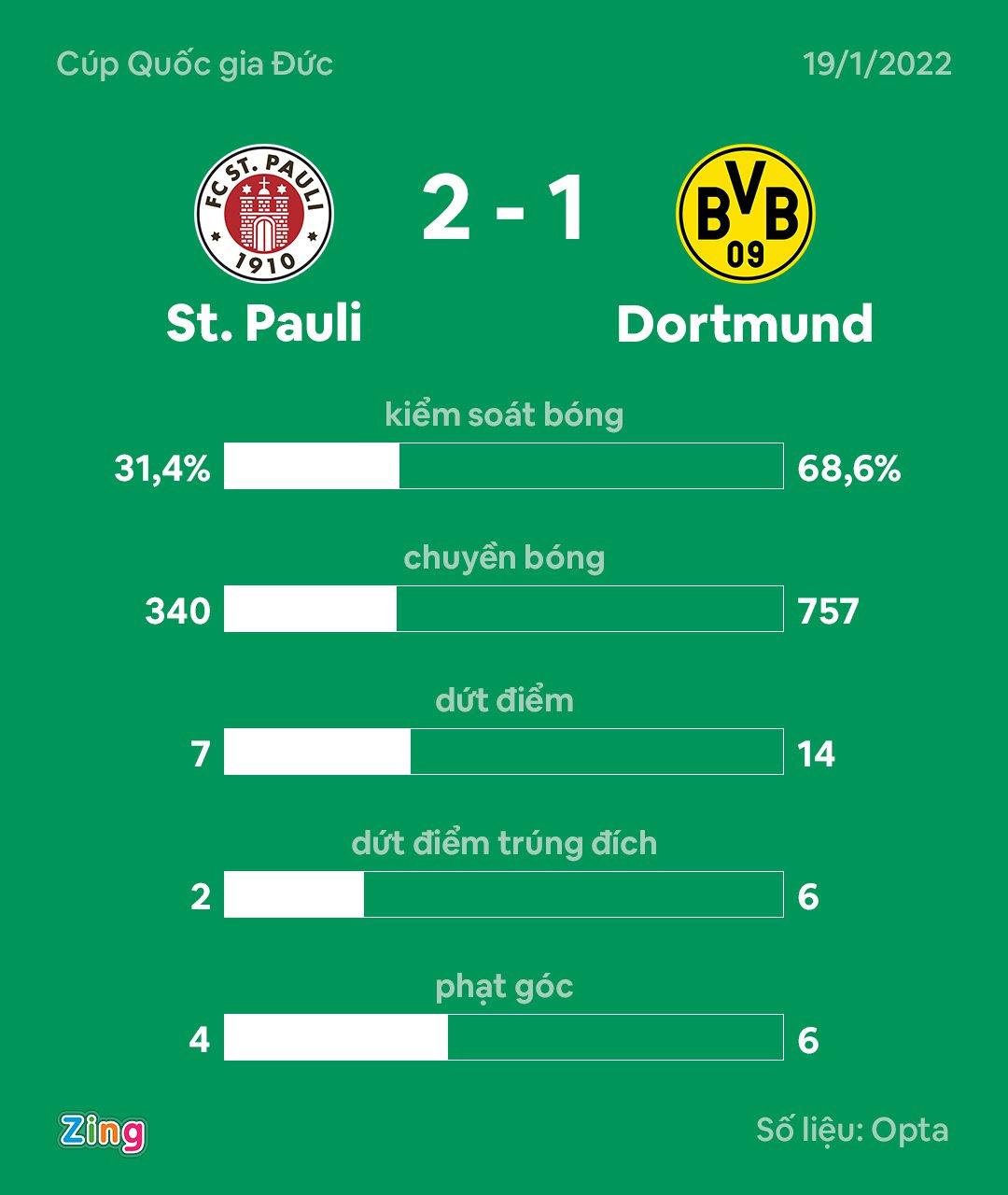 Dortmund ảnh 2