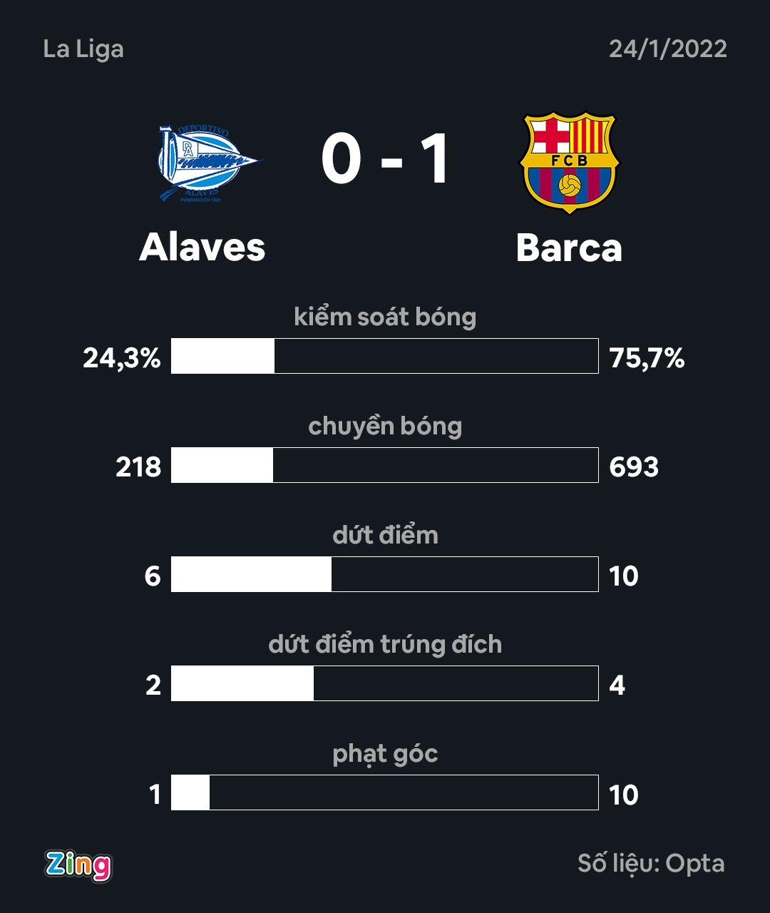 Barca vs Alaves ảnh 2