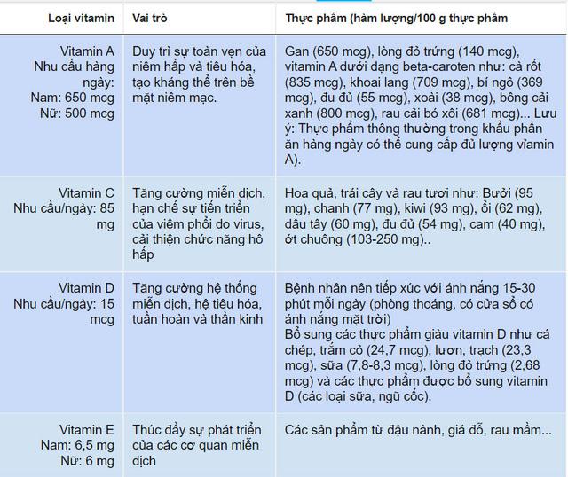 Tin sáng 2/2: Cách bảo vệ trẻ chưa được tiêm vaccine khỏi nguy cơ mắc COVID-19; Tâm sự của những người nhận chăm F0 ngày Tết - Ảnh 2.