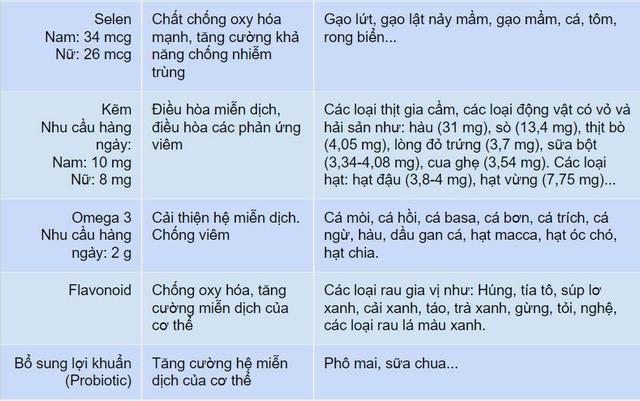 Tin sáng 2/2: Cách bảo vệ trẻ chưa được tiêm vaccine khỏi nguy cơ mắc COVID-19; Tâm sự của những người nhận chăm F0 ngày Tết - Ảnh 3.