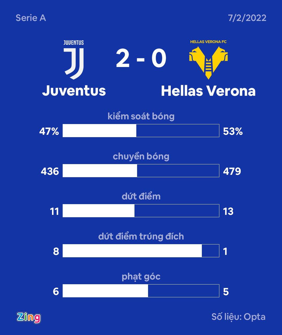 Juventus dau Verona anh 9