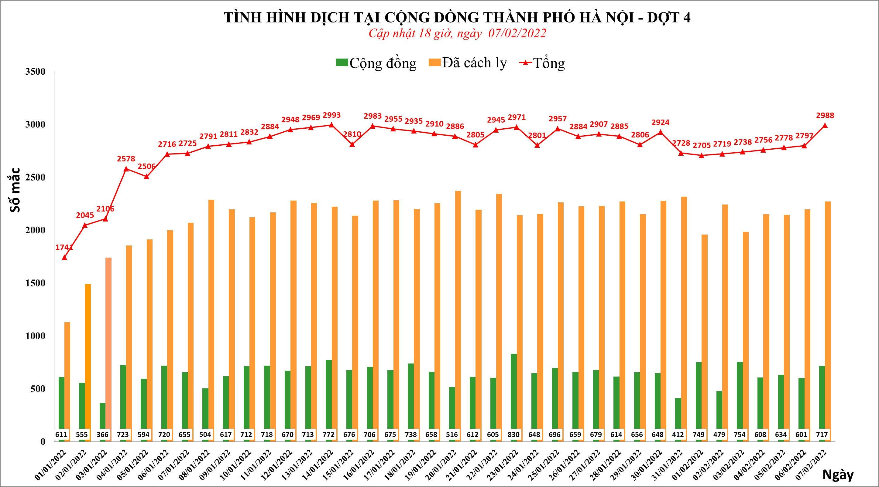 Nguồn: Sở Y tế Hà Nội.