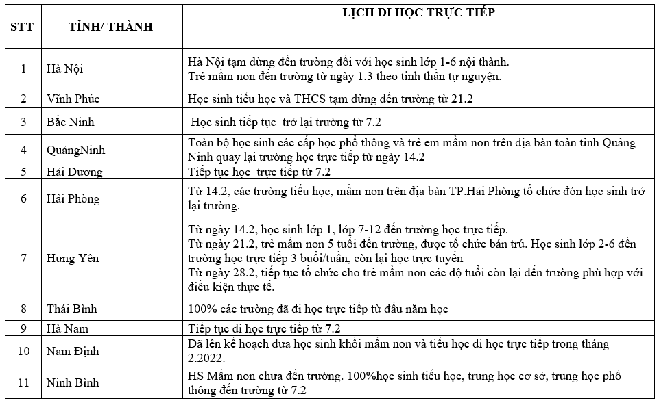 Tin sáng 20/2: Loạt tỉnh dừng học trực tiếp do dịch phức tạp; cha mẹ cần biết: Trẻ mắc COVID-19 tại Hà Nội được điều trị ở bệnh viện nào? - Ảnh 2.