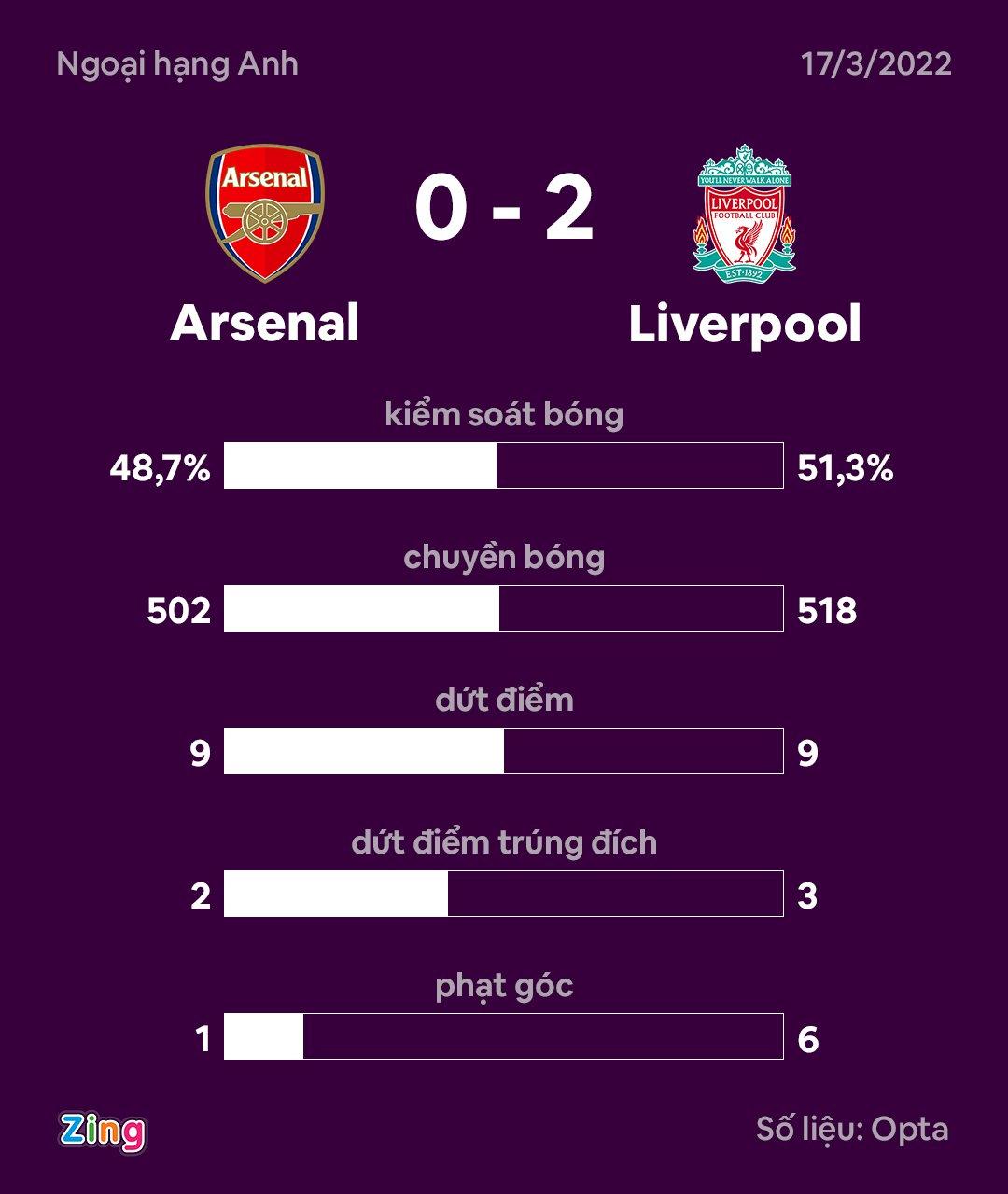 Arsenal dau Liverpool anh 4