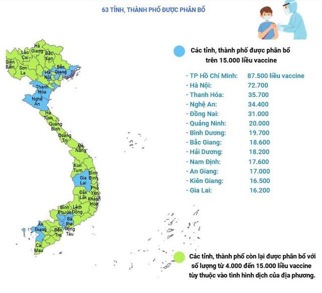 Quyết liệt, cụ thể trong việc cung ứng, nhập khẩu và tiêm vaccine cho trẻ em ảnh 3