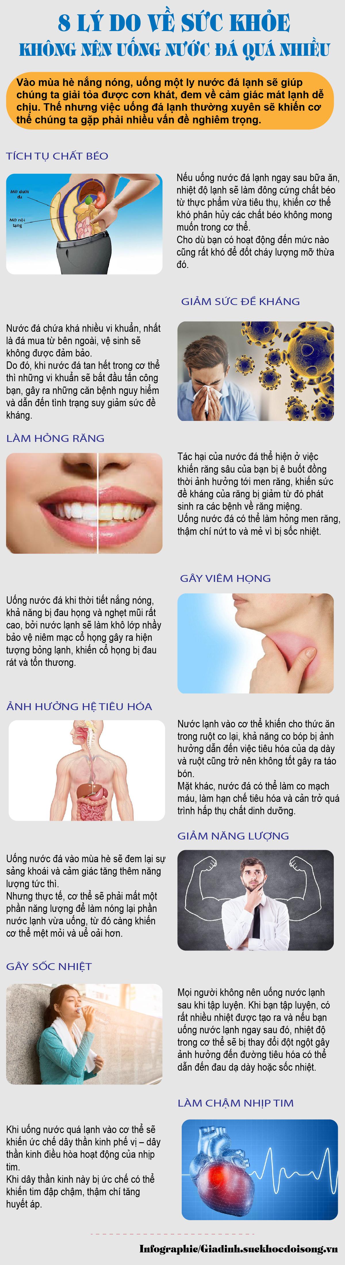 8 lý do về sức khỏe để bạn nên hạn chế uống nước đá trong mùa hè oi nóng - Ảnh 1.