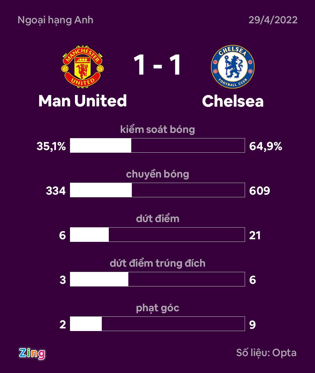 Man United dau Chelsea anh 4